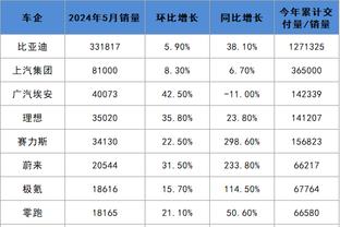 三大教头合同：斯波8年超1.2亿 波波5年超0.8亿 蒙蒂6年0.785亿